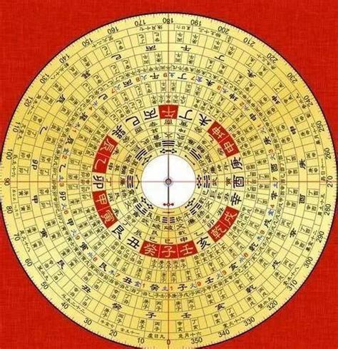 风水罗盘图解|教你怎样看罗盘，解读罗盘每层图解含义